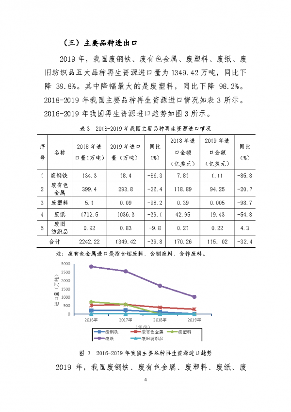 中國再生資源回收行業發展報告2020&lpar;附下載&rpar;