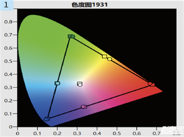 「鑑賞」JVC DLA-N118、OS BU301：8K/60Hz HDR 10+家用投影王者組合