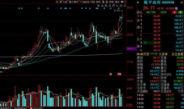 下週A股重要看點：主力資金已深度佈局！5板塊將開啟中期主升浪