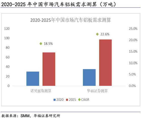 新能源背景加速汽車鋁化，千億車用能源解析叢集，產業鏈繩