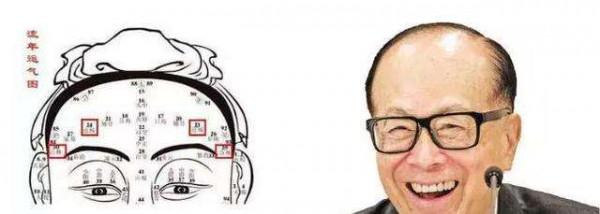 如何判斷男人將來的富貴？