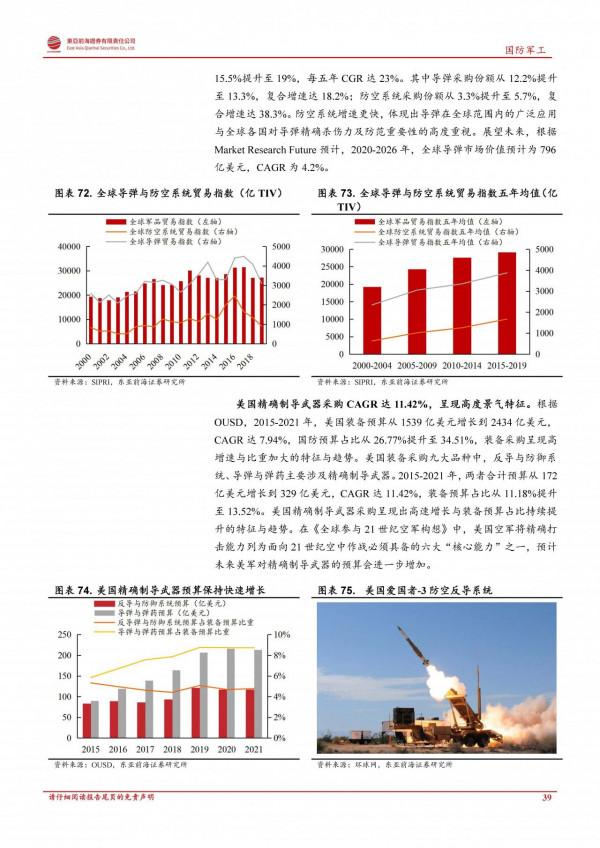 軍工行業2022年度投資策略：鋪路27年建軍百年目標