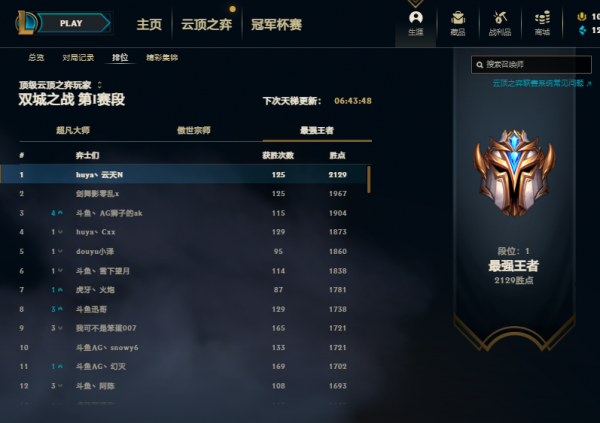 雲頂驚現首個千分王者?雲天公佈上分陣容,直呼:不是唯一選擇 雲頂驚現首個千分王者?雲天公佈上分陣容,直呼:不是唯一選擇