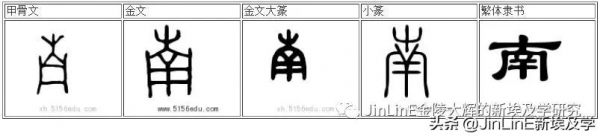 （圖文版）上下左右、東南西北表示方位的古漢字的古埃及淵源考
