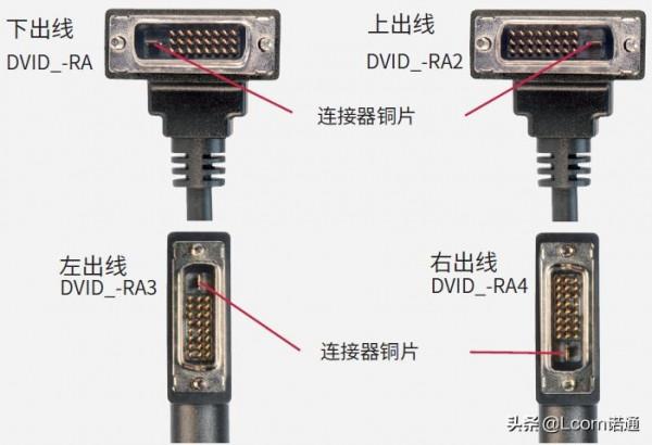 HDMI和DVI，介面90&deg;直角大變身