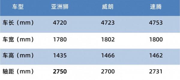 哪款是你的菜?2021年上半年新車盤點(上) 哪款是你的菜?2021年上半年新車盤點(上)