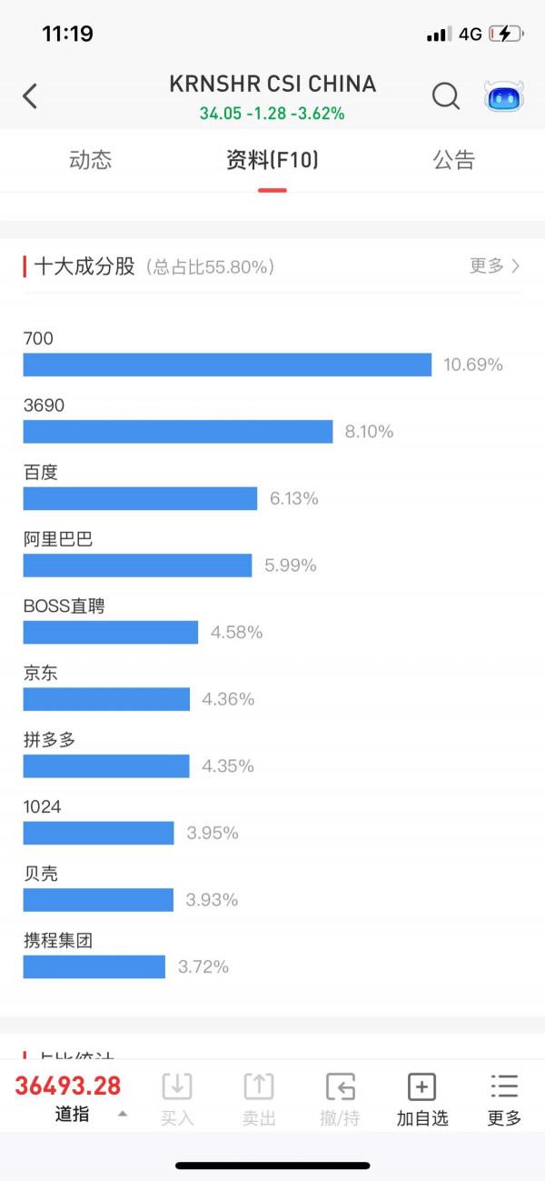 深問：再談中概互聯2021.12