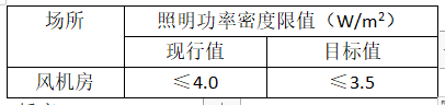 防排煙機房的電氣設計 防排煙機房的電氣設計