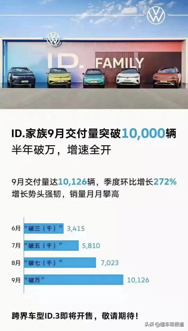 回應 | ID.6 X直降3.7萬元？上汽大眾回應訊息不實，車價透明統一