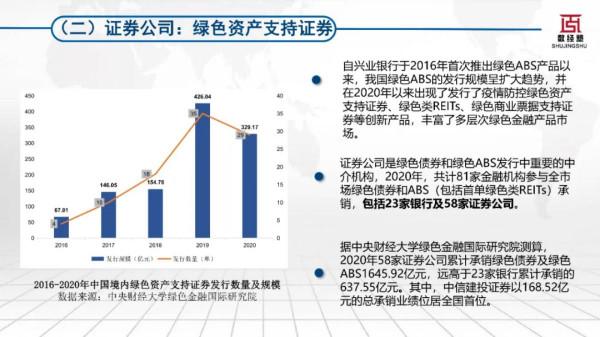 科技賦能零售金融碳中和發展報告（2022）