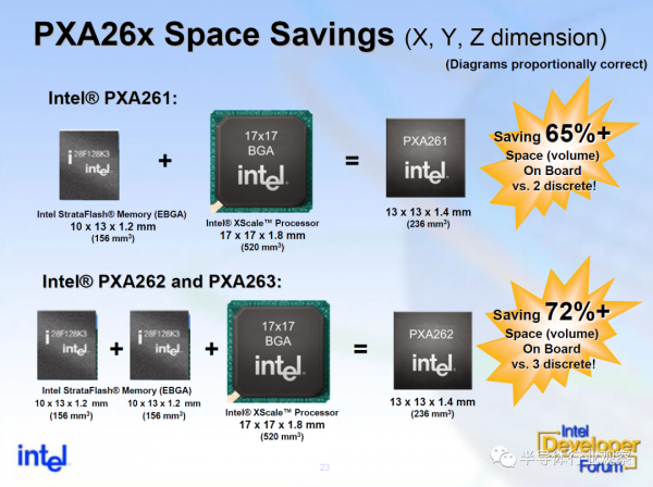 英特爾往事：曾擁有地表最強Arm處理器
