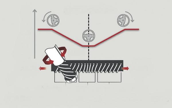 第十代本田雅閣有哪些核心價值，到底是進步了還是退步了