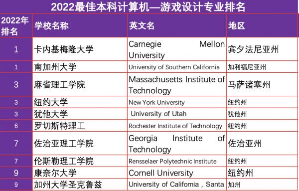 2022計算機排名大全 2022計算機排名大全