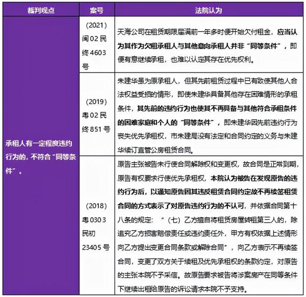 謝燁蔓：國有資產公開招租優先承租權行使問題的法律研究