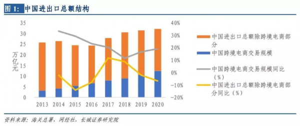 跨境電商物流難分揀怎麼辦？讓全自動分揀方案解決你的難題