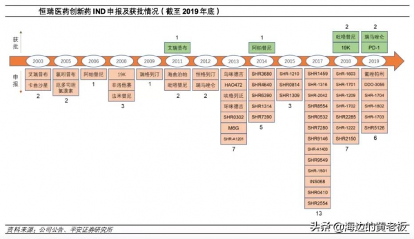 半個月跌去20%!恆瑞醫藥進入擊球區了嗎? 半個月跌去20%!恆瑞醫藥進入擊球區了嗎?