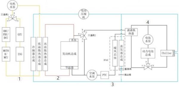 典型新能源汽車熱管理系統方案分析