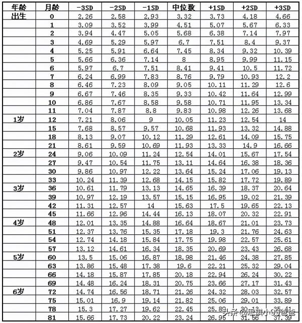 《2021最新兒童身高發育對照表》：來看看你的孩子達標了沒？