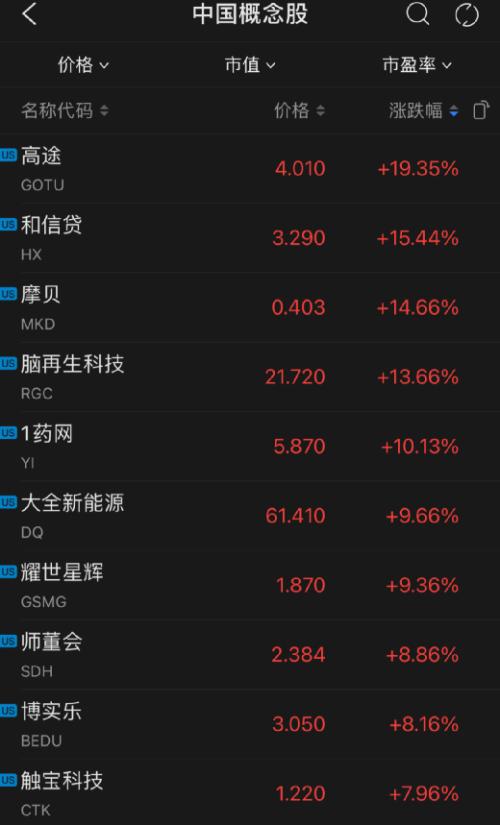 突發!美股大跳水,美油罕見破80美元!白宮也慌了?印度要求特斯拉:不要出售中國生產轎車 突發!美股大跳水,美油罕見破80美元!白宮也慌了?印度要求特斯拉:不要出售中國生產轎車