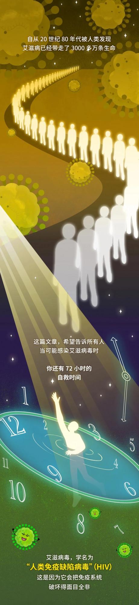世界艾滋病日丨你知道嗎？當艾滋病毒入侵後，還有72小時自救！