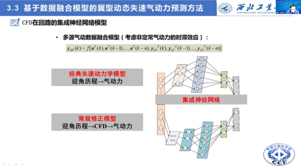 西工大張偉偉教授：智慧流體力學研究的進展
