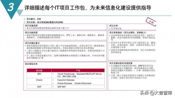 精品PPT|智慧製造數字化工廠建設規劃方案
