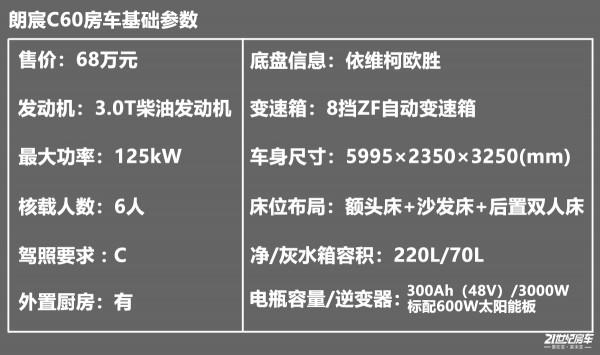 什麼叫“四季房車”：雙層地板，極限防凍！朗宸C60房車