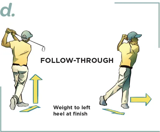 送杆不徹底？手臂彎曲，站不穩失去平衡？