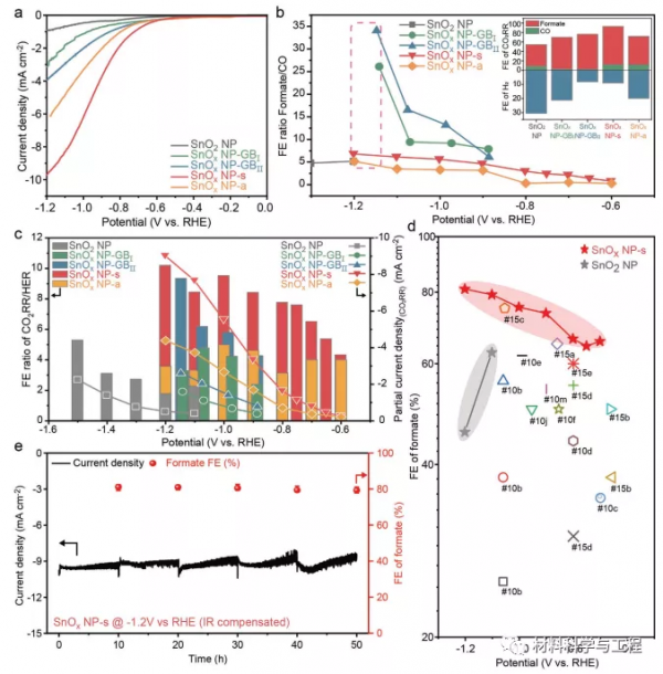 一種面間距小於1nm的奈米粒子催化劑，用於高效減少碳排放