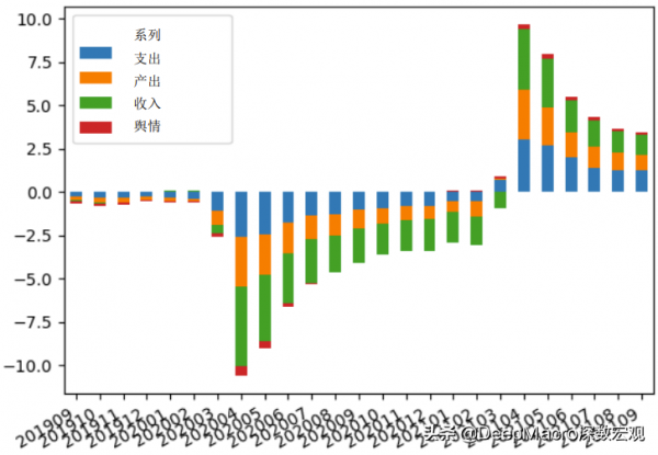 美國九月非農就業人數公佈：德爾塔疫情導致令人失望的資料