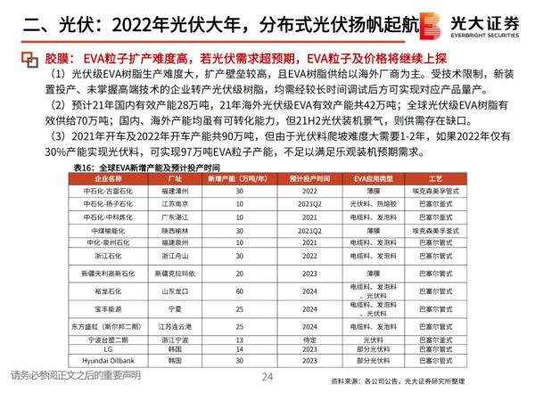 「產業報告」堅守碳中和、光伏、鋰電三大黃金賽道 「產業報告」堅守碳中和、光伏、鋰電三大黃金賽道