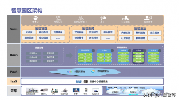 智慧高新園區如何建設？請學習68頁解決方案PPT