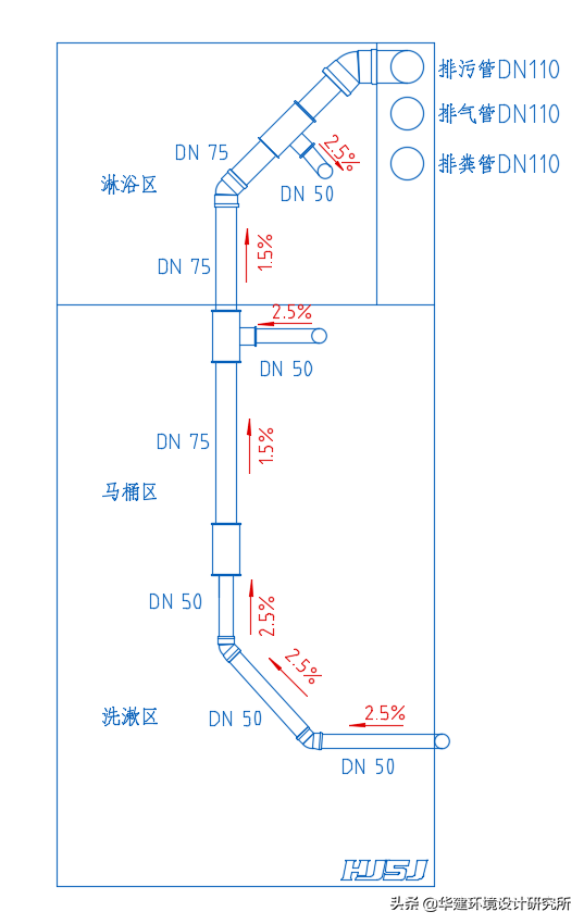 衛生間管道安裝坡度設計指引HJSJ-2021 衛生間管道安裝坡度設計指引HJSJ-2021