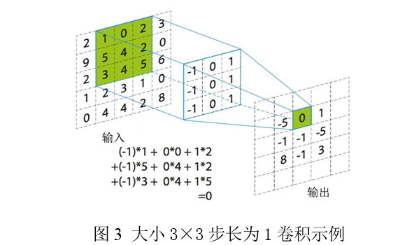 一種遙感影像崩滑體提取方法