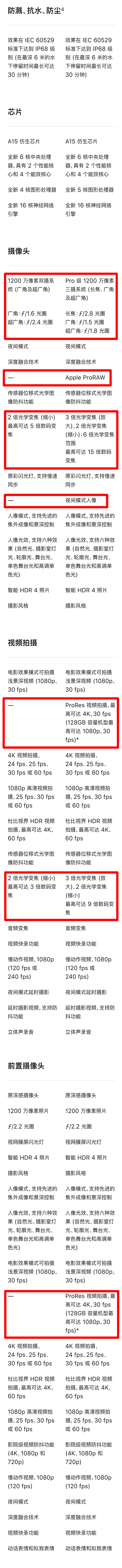 都給大家一一列出來了，4款iPhone13詳細對比