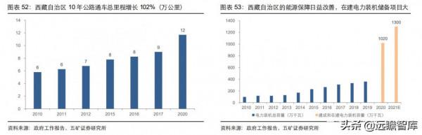稀缺礦產資源探秘：揭開西藏優勢礦產、富鋰鹽湖資源的面紗