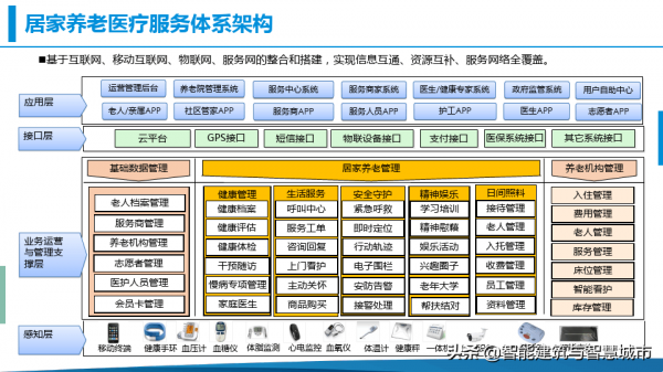 鄉村振興-數字鄉鎮綜合解決方案