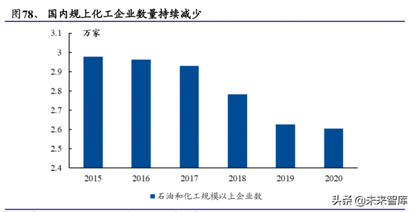 化工行業深度報告：雙碳目標是主旋律，把握龍頭與新興產業機遇