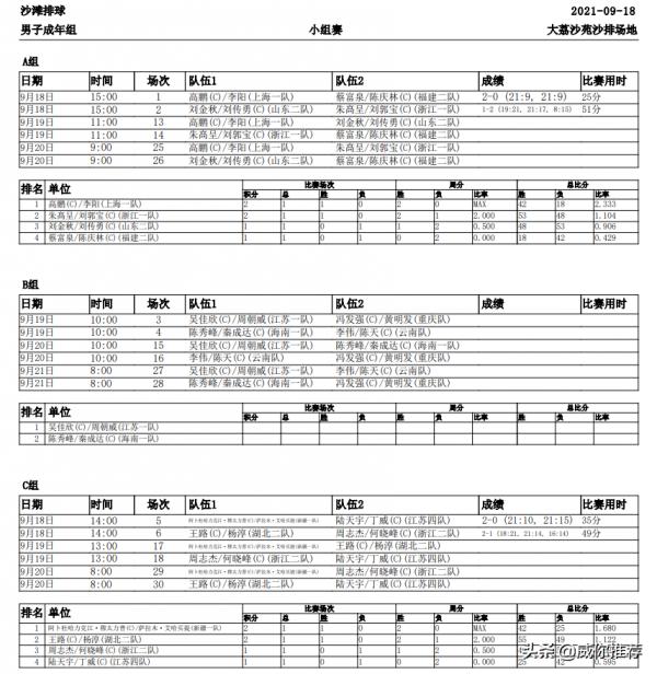 第十四屆全國運動會戰報 9/18