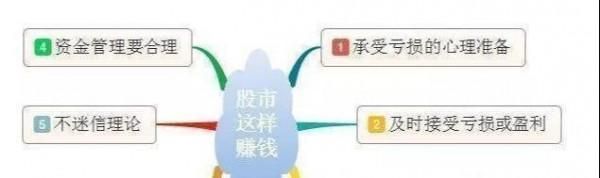 從窮人到富人的全過程:股市這麼難賺錢,為何還有很多人在炒股? 從窮人到富人的全過程:股市這麼難賺錢,為何還有很多人在炒股?