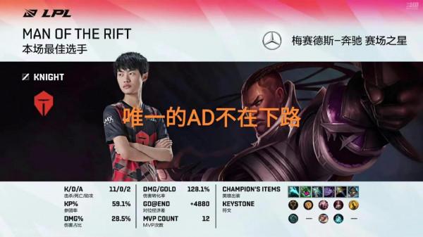 LOL職業選手最怕的英雄出爐,“趙信被Ban了1812次,AD無一上榜” LOL職業選手最怕的英雄出爐,“趙信被Ban了1812次,AD無一上榜”