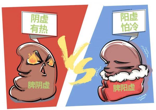 陰虛有熱，陽虛怕冷&period;&period;&period;，脾虛6個等級，你是第幾級，趕緊看一下