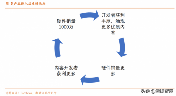電子行業：華為手機受限，iPhone 銷量持續增長，新興需求迎來大漲