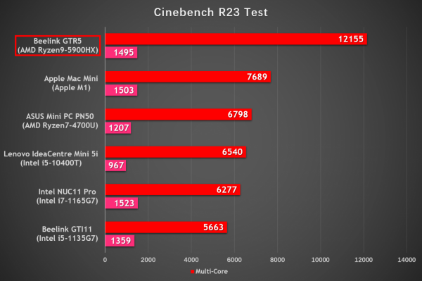 小而強悍，這些是目前最好迷你主機