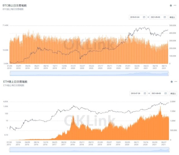 比特幣將在元宇宙中扮演什麼角色？