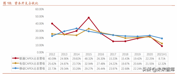 電信運營商行業研究:內外環境趨好,有望迎來“戴維斯雙擊” 電信運營商行業研究:內外環境趨好,有望迎來“戴維斯雙擊”