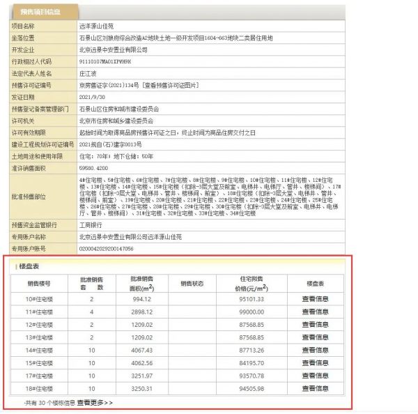 想在石景山買別墅，「遠洋源山春秋」為什麼能均價 9.3 萬 /㎡