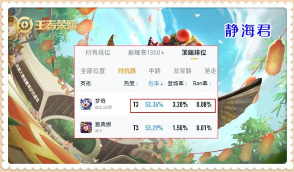 王者榮耀:頂端局的5匹黑馬,勝率的保障!練會他們你甚至能打kpl 王者榮耀:頂端局的5匹黑馬,勝率的保障!練會他們你甚至能打kpl