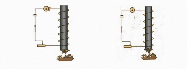 中學階段通電直導線周圍的磁場，電磁鐵、電動機、發電機等的原理