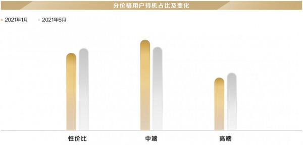 資料說,“用不慣”蘋果的使用者60%換了華為,20%選擇了OPPO或vivo 資料說,“用不慣”蘋果的使用者60%換了華為,20%選擇了OPPO或vivo